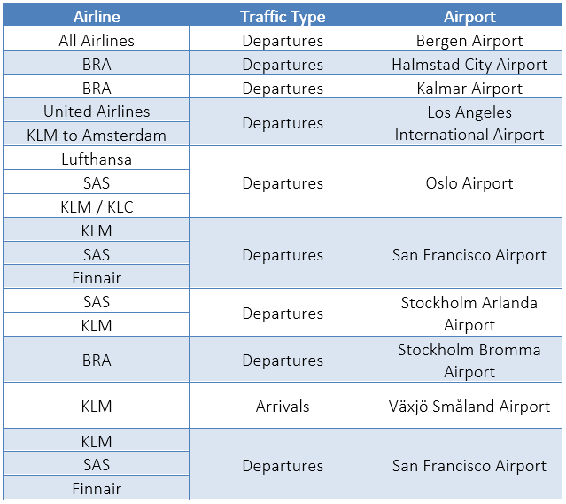 icao-global-framework-for-aviation-alternative-fuels